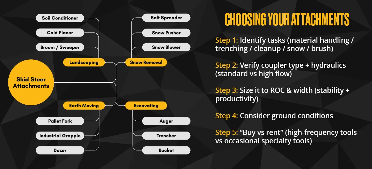 Choose a skid steer attachment that's right for you